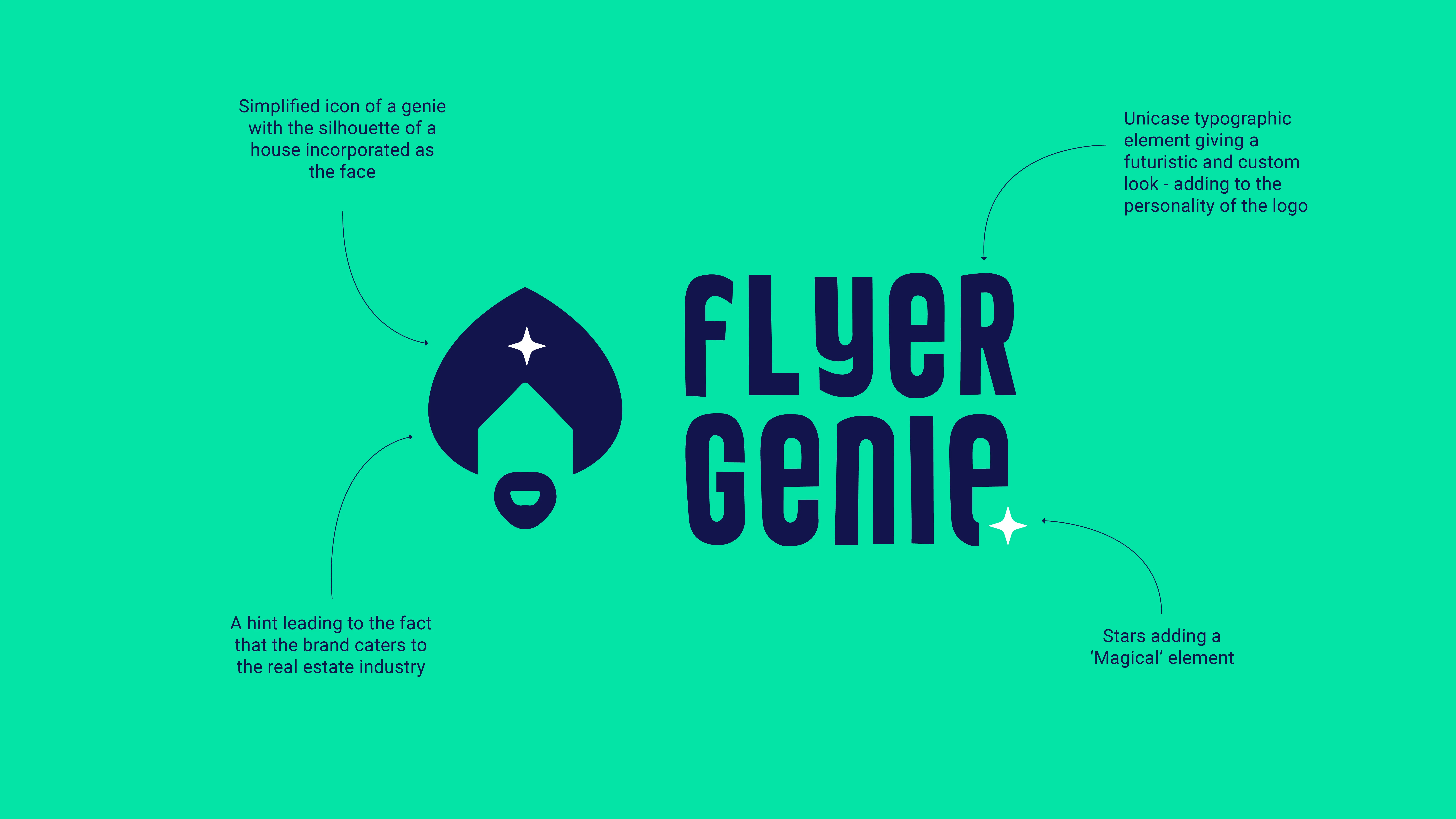 Logo rationale — the genie icon with house silhouette, unicase typography and star element