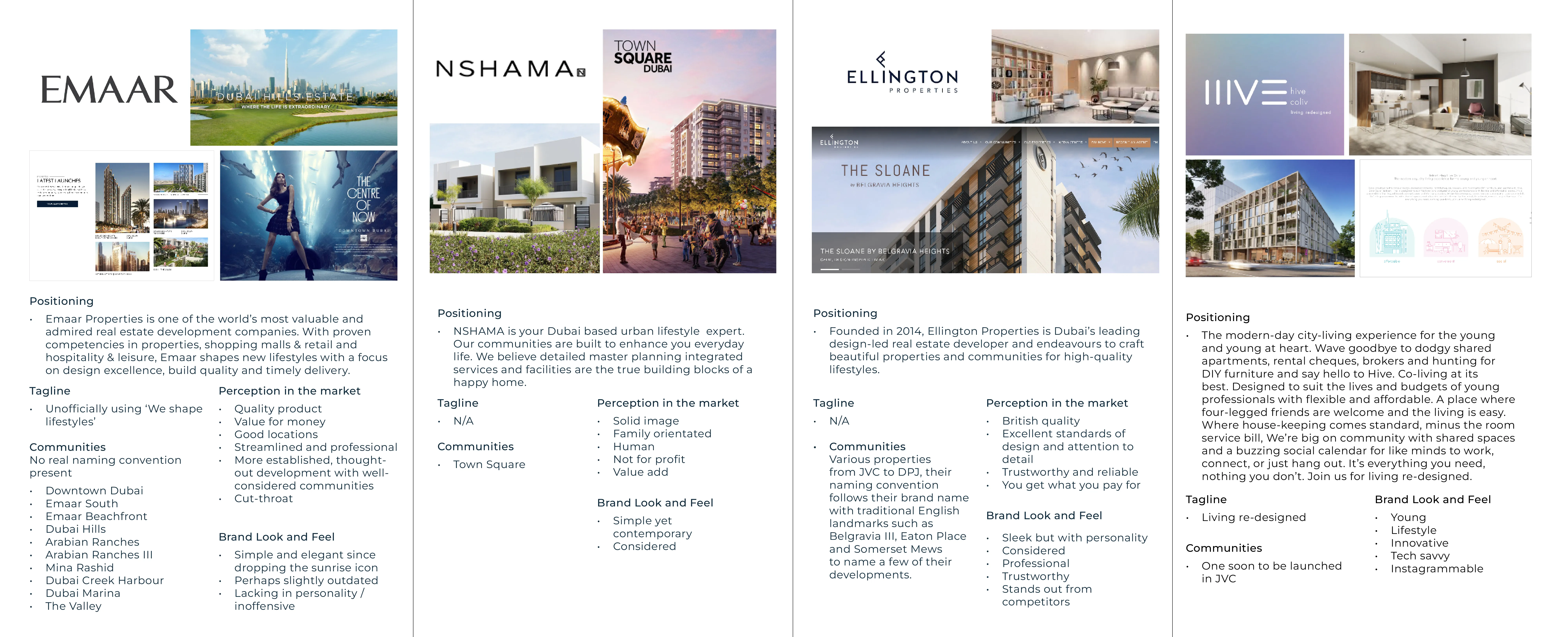 Competitor analysis — Emaar, Nshama, Ellington, and Hiive brand audit