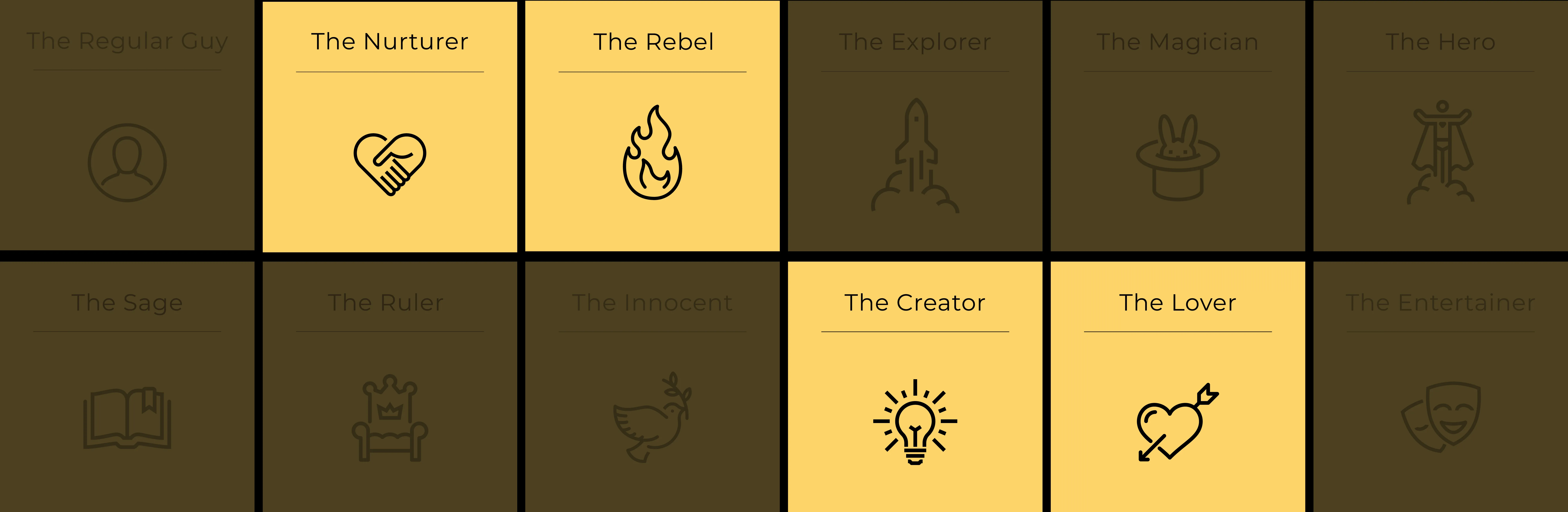 Brand archetypes — Loci brand personality framework
