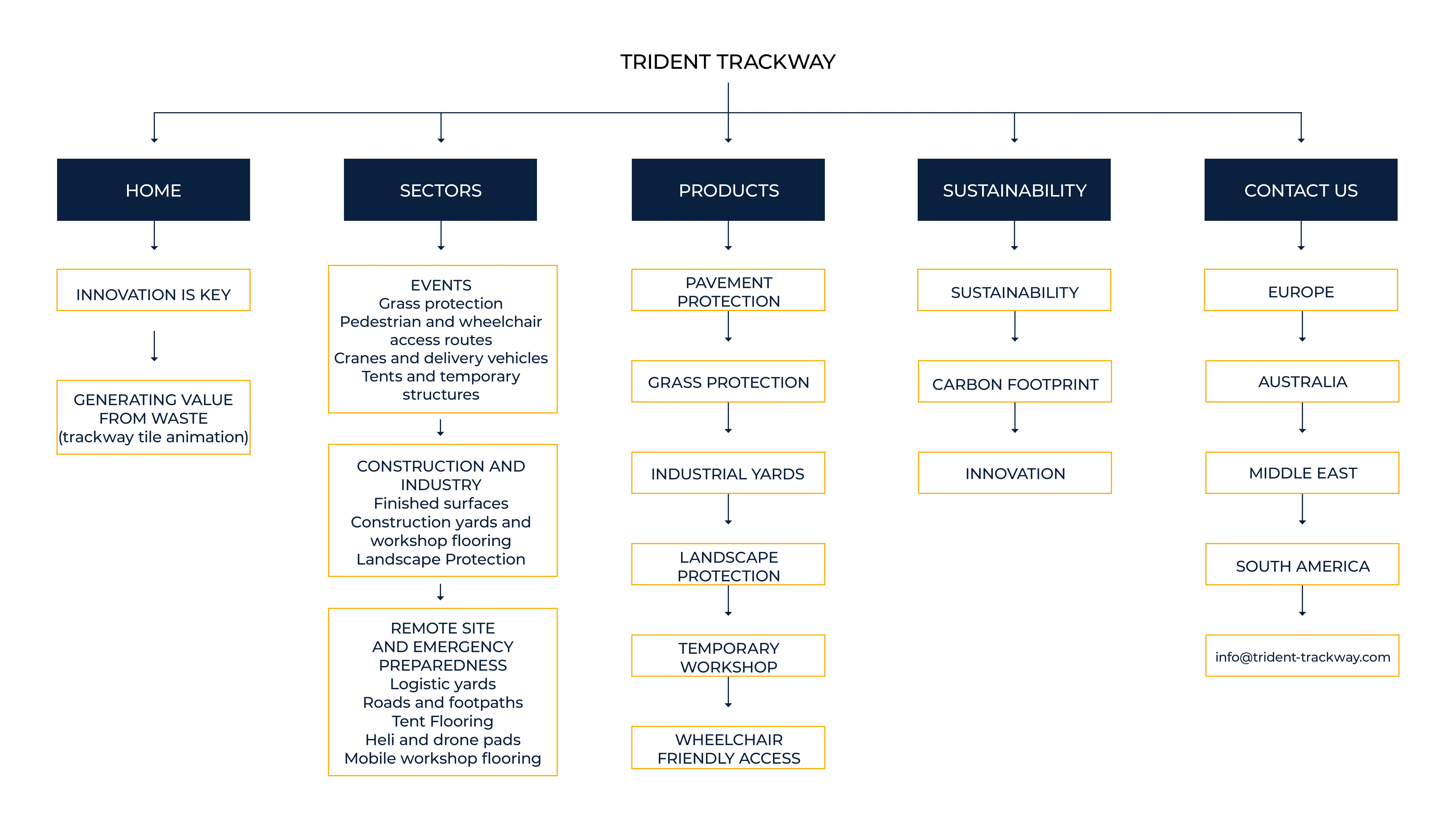 Trident Trackway brand application